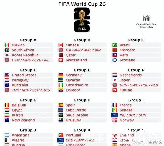 最新世界杯赛事直播全攻略